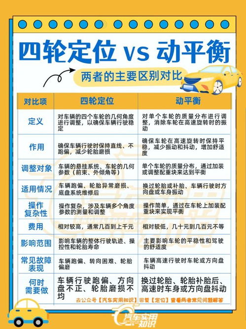 汽车保养项目知多少