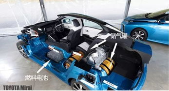 加氢汽车多少钱