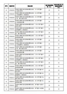 我国的汽车关税多少