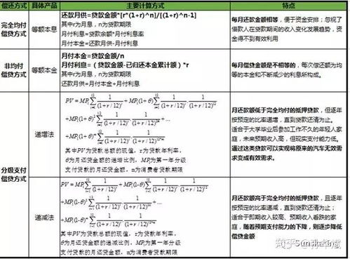 汽车消费贷款利率多少