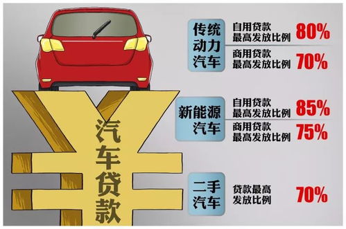 按揭汽车利息是多少