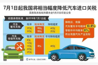 降税前汽车关税多少