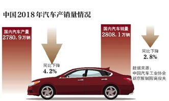 中国有汽车多少量
