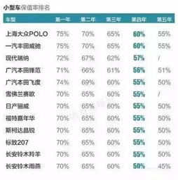 汽车折旧按多少比例