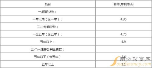汽车按揭利息正常多少