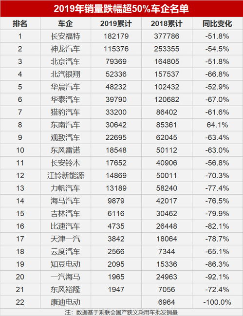 汽车销售交多少税率