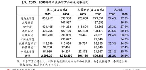 汽车wev多少钱