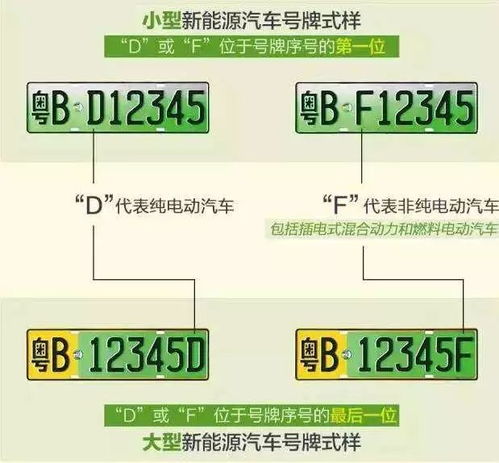 汽车设备编号多少位