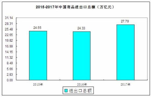出口汽车利润是多少