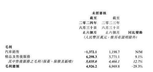 汽车售后质检工资多少