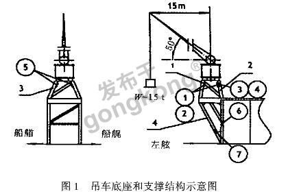 汽车吊仰角多少