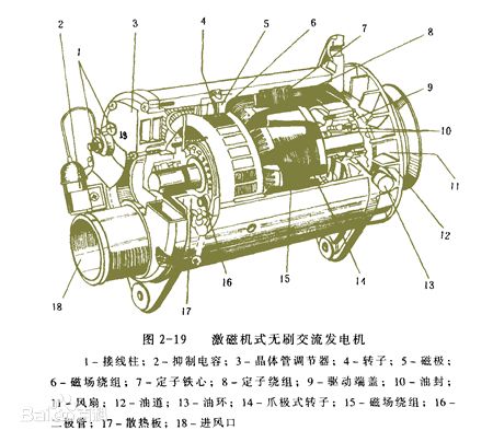 汽车过电电压多少正常