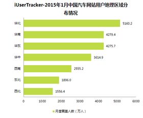 汽车去年增量多少公里 汽车去年增量多少公里