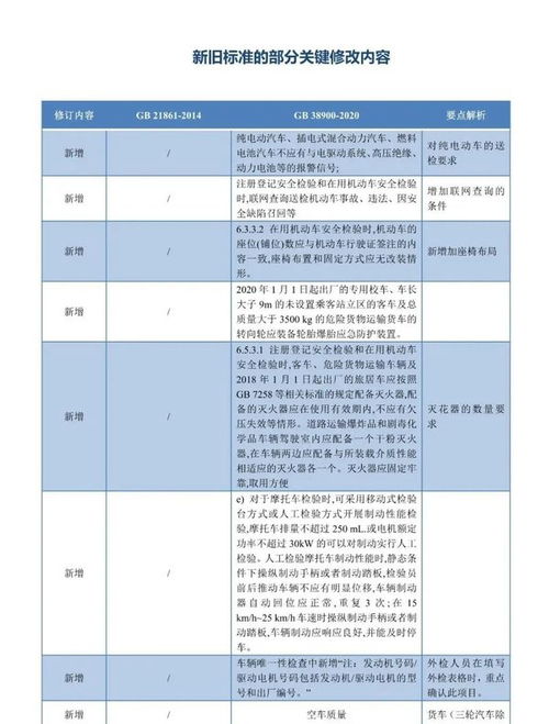 汽车年检踩多少码