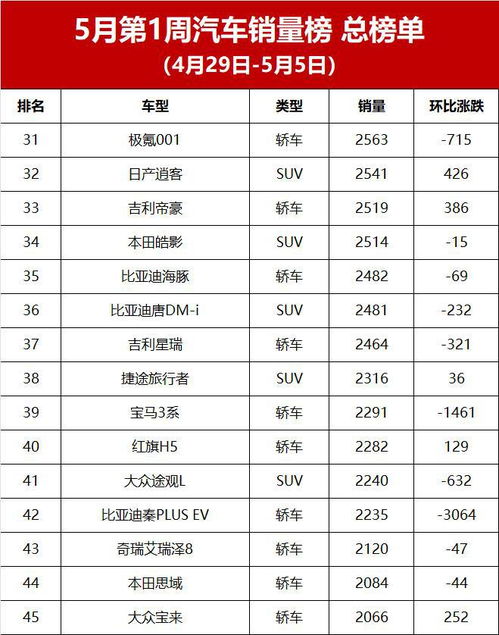 新款汽车月销量多少