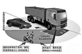 汽车距离多少可以拐弯