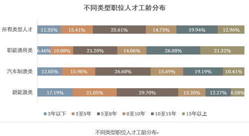 汽车大厂行业薪资多少