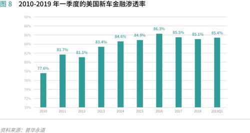 汽车消费金融利润多少