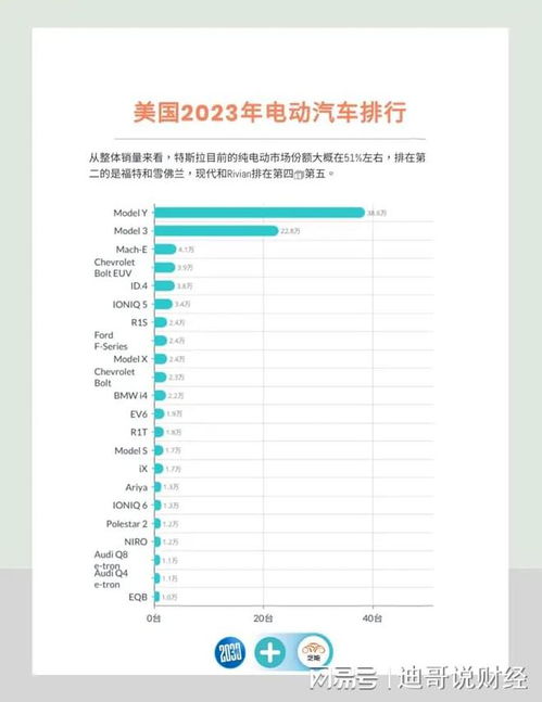 华为汽车总销量多少