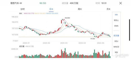 理想汽车股价最高多少