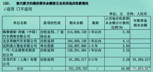 汽车贸易税费多少