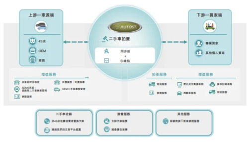 汽车街交易佣金多少