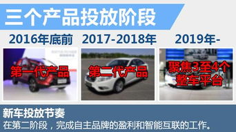 北京汽车收入多少亿