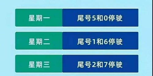 现在汽车限号多少
