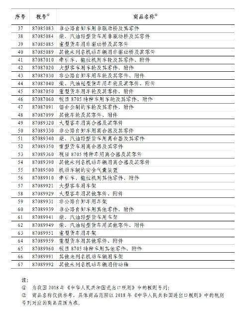 汽车配件关税多少