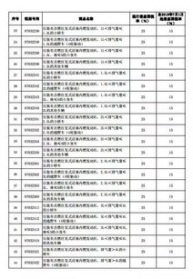 日本汽车 关税是多少
