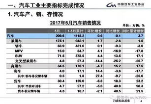 2017汽车增长多少