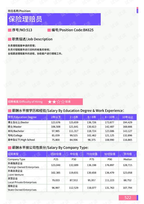 汽车续保工资多少合适