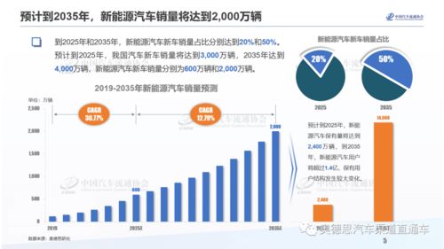 汽车协会利润多少合适