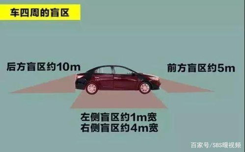 汽车盲区多少合适开
