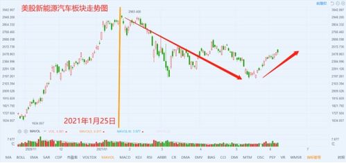 汽车电池股票股价多少