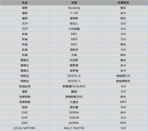 进口汽车缺货涨价多少
