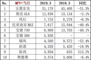 日本汽车销售薪资多少