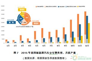 东莞汽车产量多少