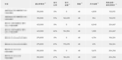 汽车金融费用最低多少
