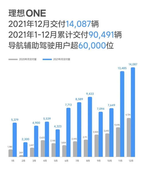 理想汽车借贷利率多少