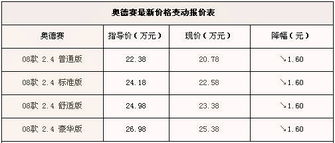 汽车降价平均降价多少