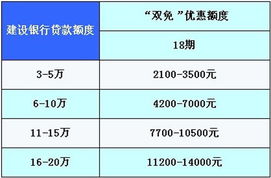 汽车银行利息多少