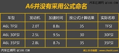 北京汽车过户税费多少