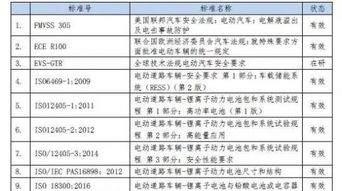 汽车电池指标多少正常