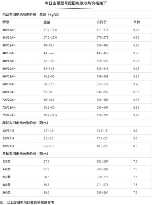 汽车电池收多少税费