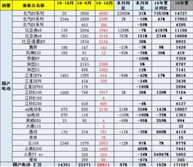 北京汽车销量多少
