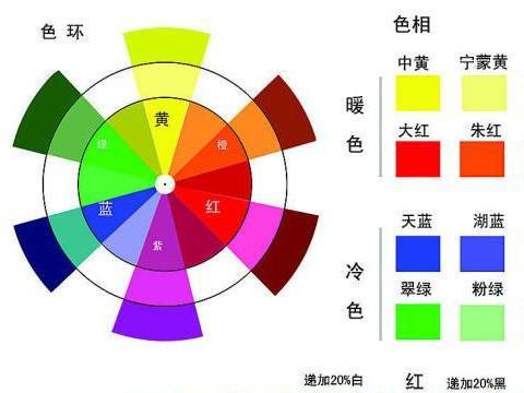 汽车油漆调色参数多少