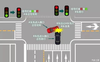 汽车转弯灯功率多少