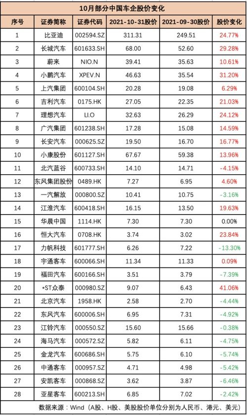 顶点汽车俱乐部市值多少