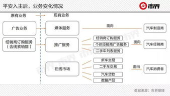 南宁汽车营销工资多少